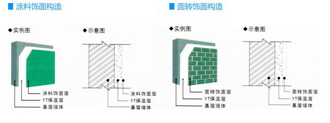 YT無機保溫材料施工特點:無網施工