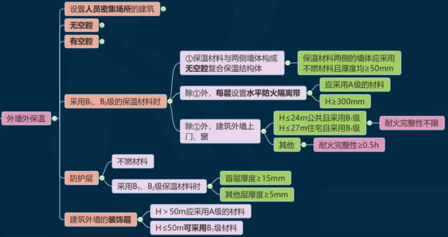 重慶加州花園大火續——保溫材料該怎么設計!