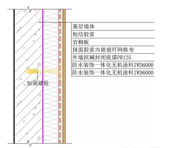墻裂滲漏,拷問無機保溫系統
