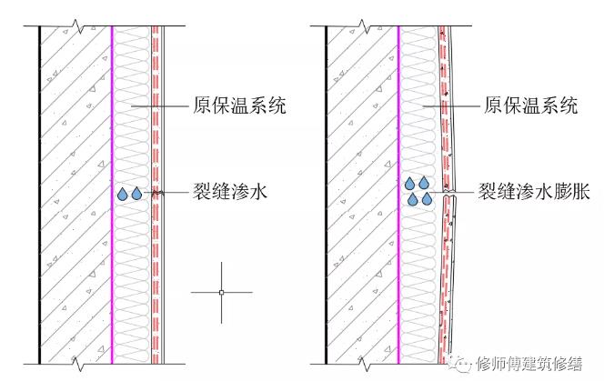 墻裂滲漏,拷問無機保溫系統