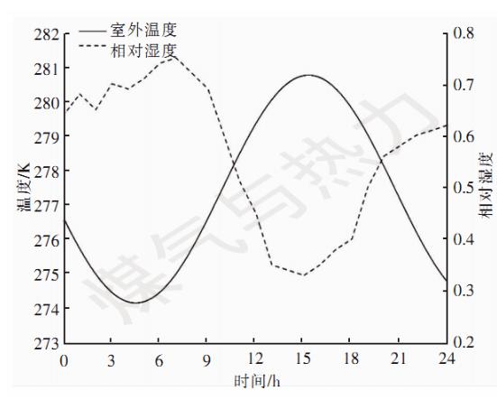 農村保溫墻體的熱濕性能分析
