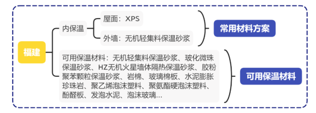 福建常用建筑外墻保溫材料方案指南